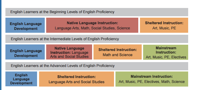 Sheltered Instruction