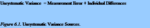 UnsystematicVariance
