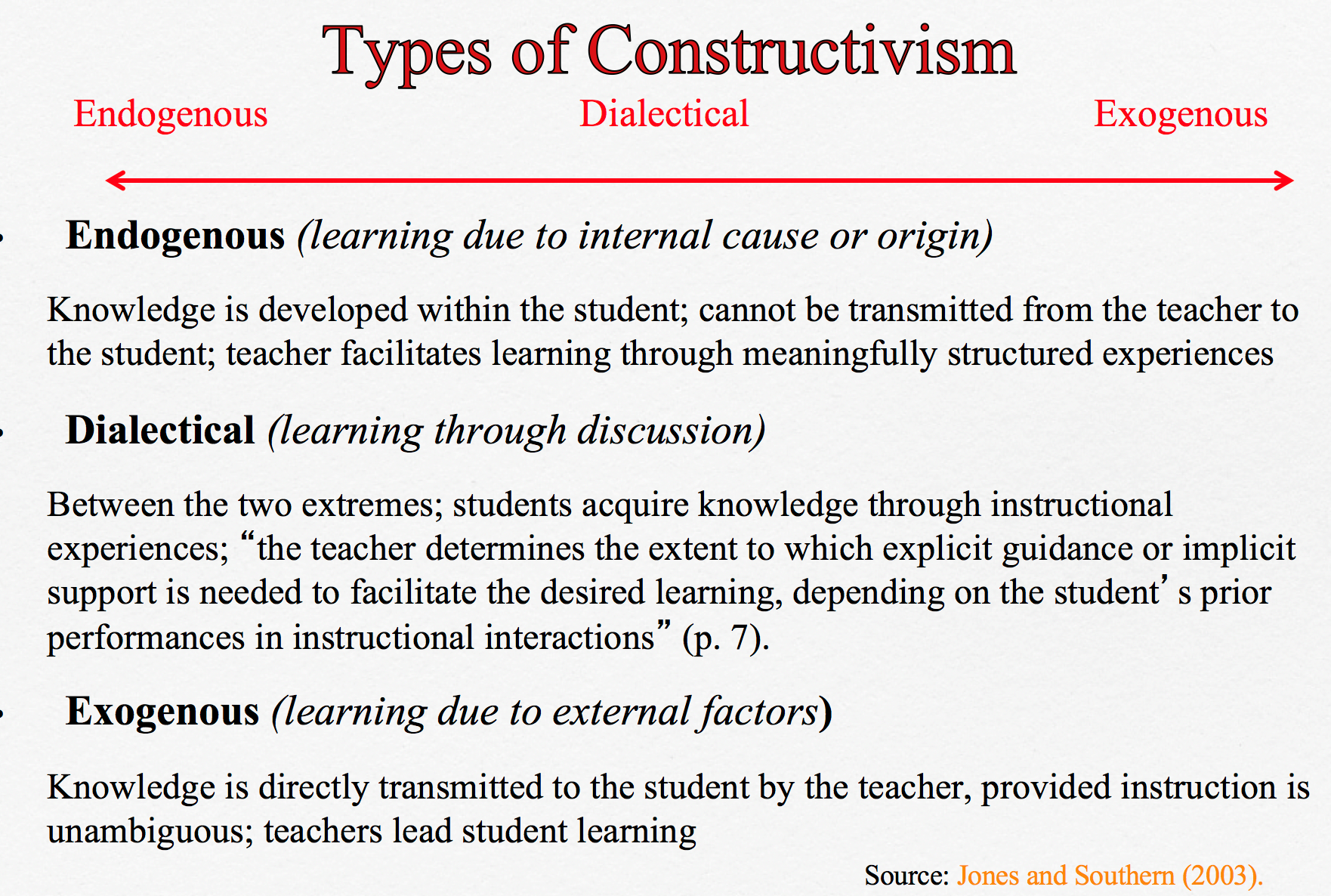 Types of Constructivism.jpg