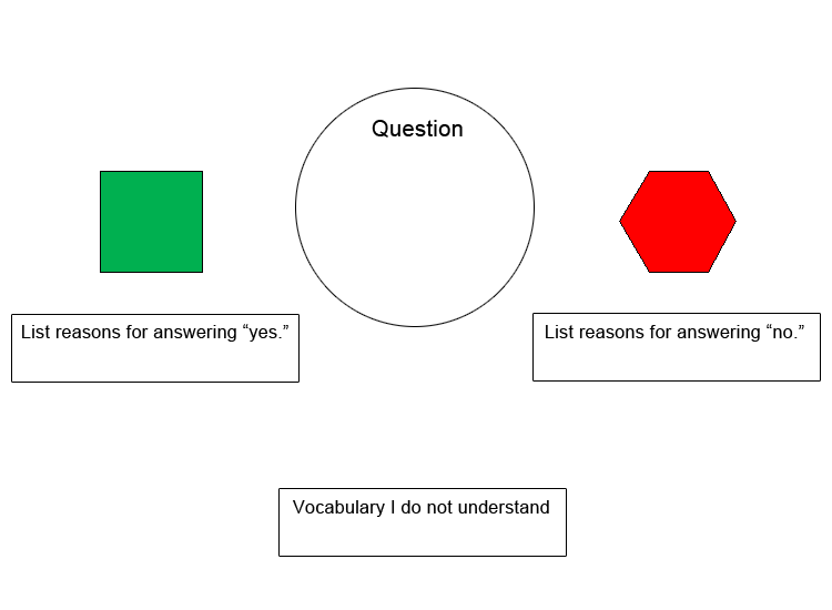 Discussion Web