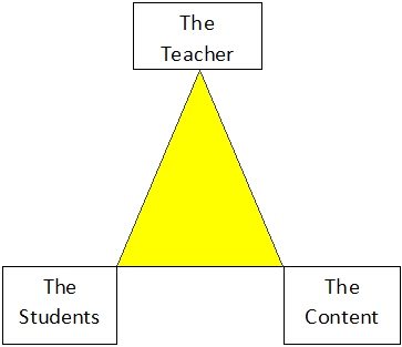 Artful Teaching